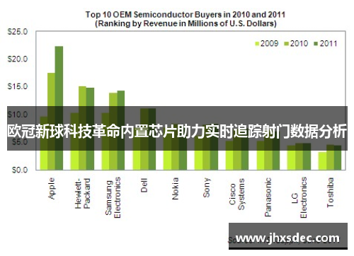 欧冠新球科技革命内置芯片助力实时追踪射门数据分析 欧冠新球科技革命内置芯片助力实时追踪射门数据分析